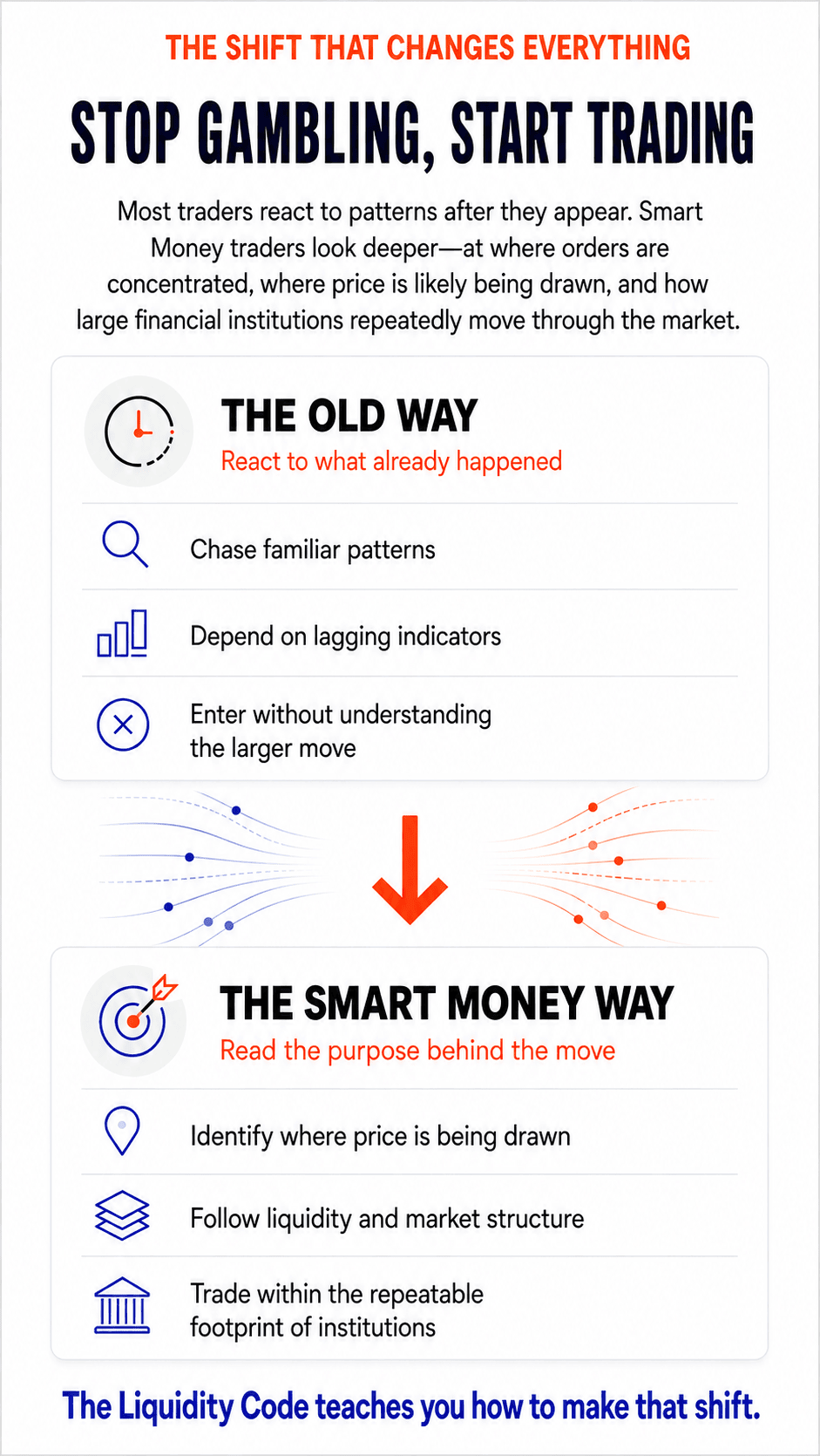 Sell side liquidity, buy side liquidity, liquidity trading strategy, liquidity sweep trading strategy, ICT, SMC, Smart Money Concepts, day trader, smart money concepts, inner circle trader, trading, futures, crypto, forex, investing, tradingview.