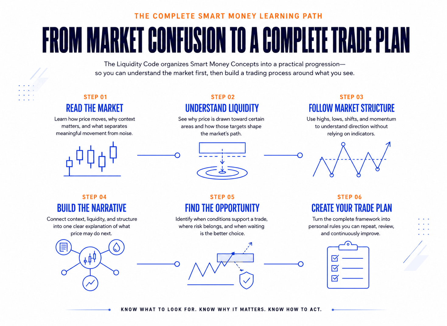 Sell side liquidity, buy side liquidity, liquidity trading strategy, liquidity sweep trading strategy, ICT, SMC, Smart Money Concepts, day trader, smart money concepts, inner circle trader, trading, futures, crypto, forex, investing, tradingview.