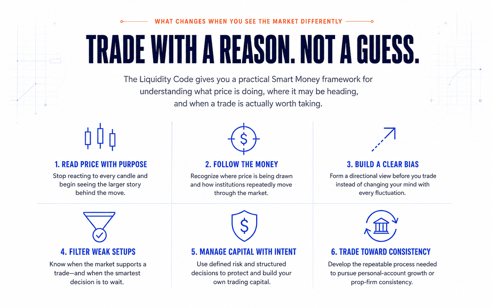 Sell side liquidity, buy side liquidity, liquidity trading strategy, liquidity sweep trading strategy, ICT, SMC, Smart Money Concepts, day trader, smart money concepts, inner circle trader, trading, futures, crypto, forex, investing, tradingview.