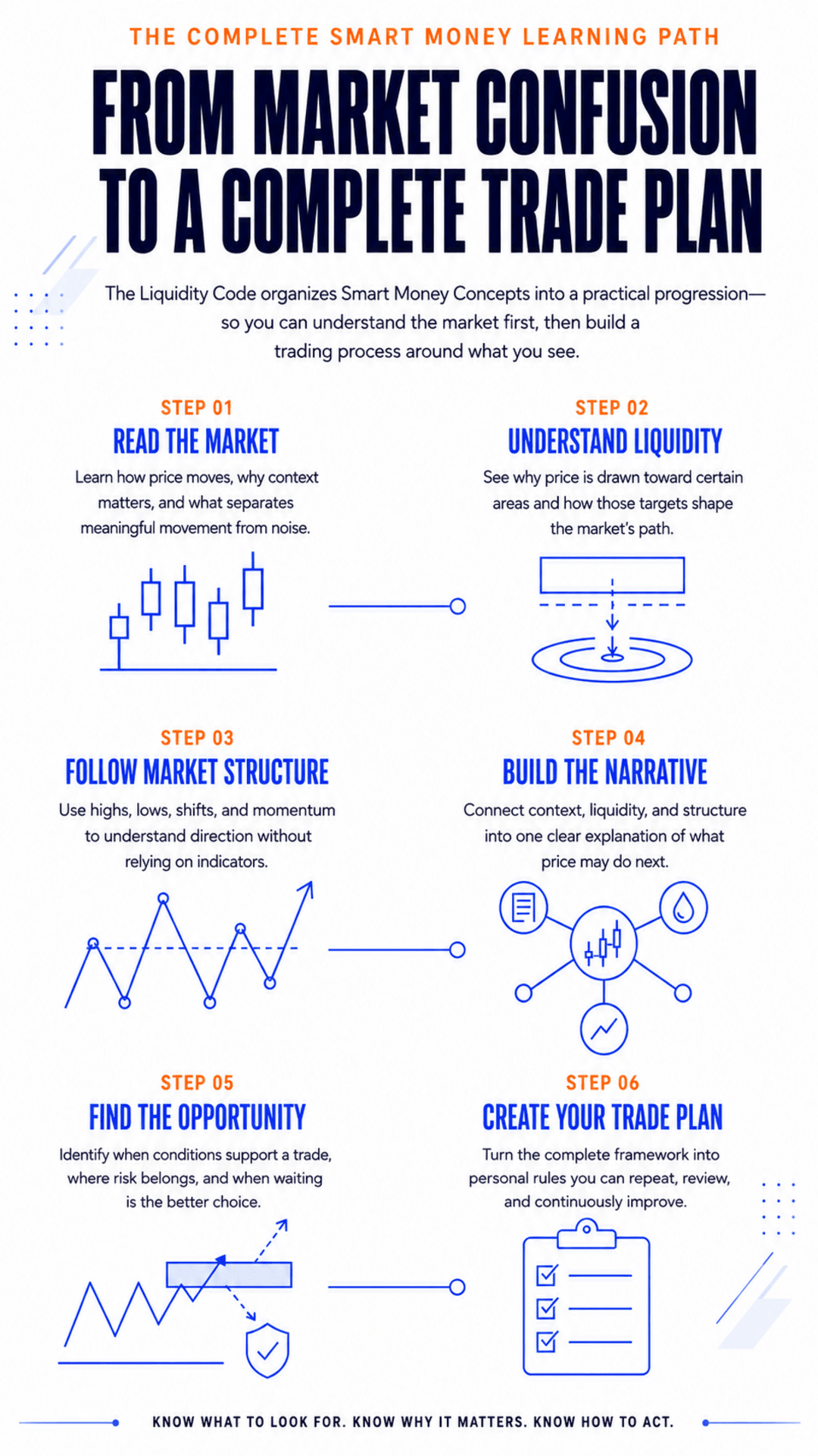 Sell side liquidity, buy side liquidity, liquidity trading strategy, liquidity sweep trading strategy, ICT, SMC, Smart Money Concepts, day trader, smart money concepts, inner circle trader, trading, futures, crypto, forex, investing, tradingview.